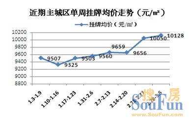 成都市人口信息网_成都统计信息网(3)